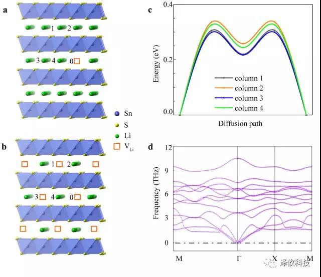 原位樣品桿實驗結果 原位樣品桿實驗結果