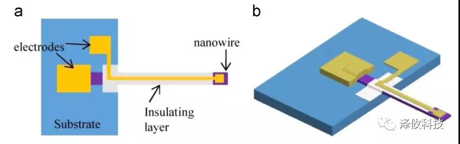 原位樣品桿應(yīng)用器件模型 原位樣品桿應(yīng)用器件模型