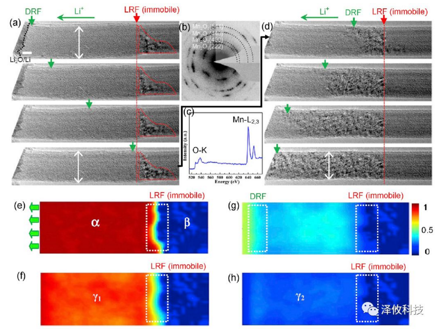 原位研究原位鋰化過(guò)程中的結(jié)構(gòu)演變 原位研究原位鋰化過(guò)程中的結(jié)構(gòu)演變