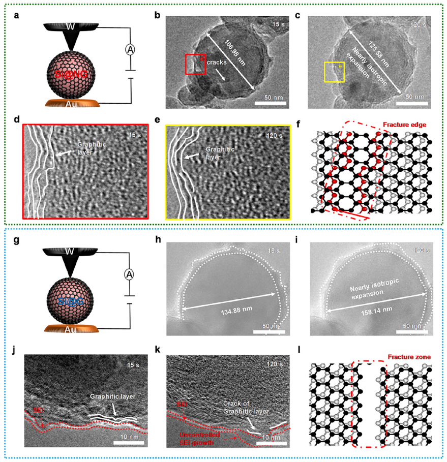原位電學樣品桿實驗結果 原位電學樣品桿實驗結果