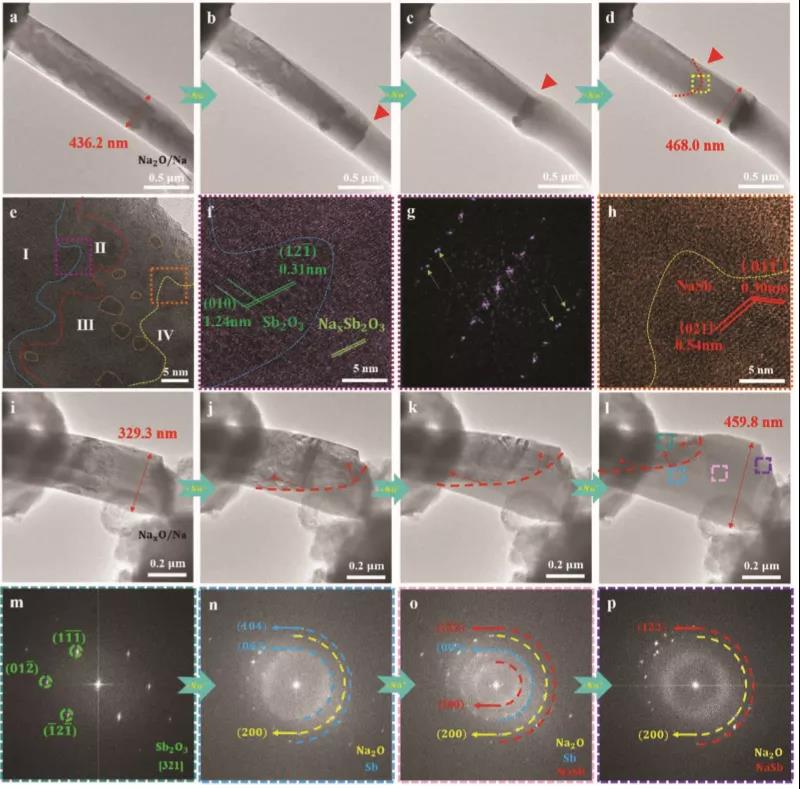 圖3 納化過程中的高分辨結構表征 圖3 納化過程中的高分辨結構表征