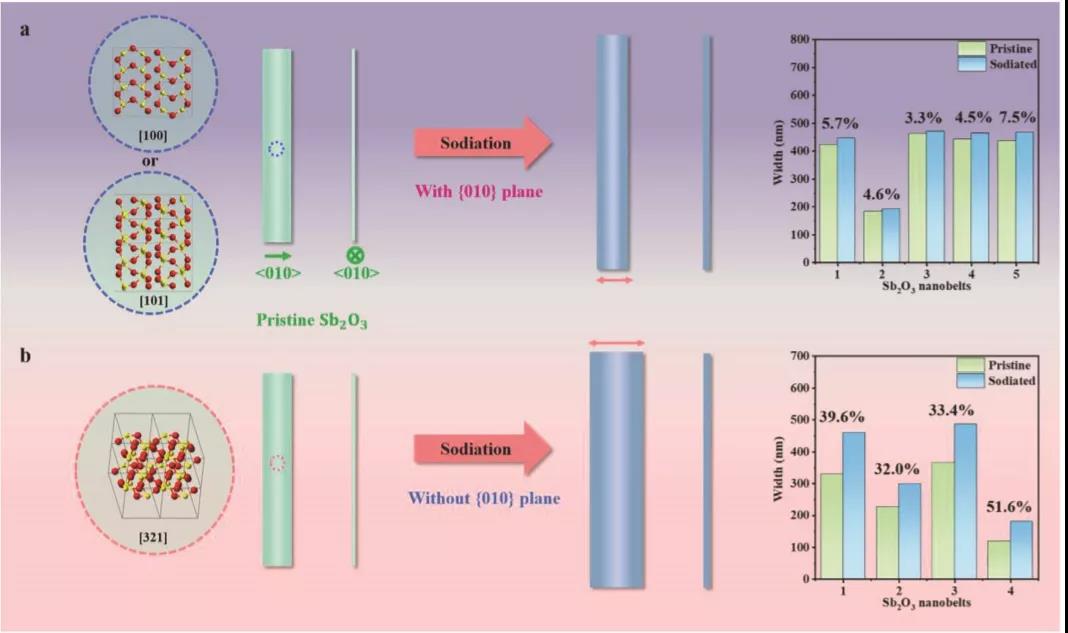 圖4 納化機理示意圖 圖4 納化機理示意圖