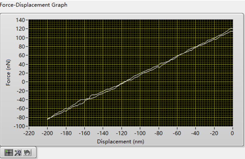 透射電鏡原位力學(xué)樣品桿廠家-樣品桿價格(圖2) 力-位移曲線.png
