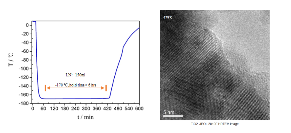 冷凍樣品桿.png 冷凍樣品桿.png