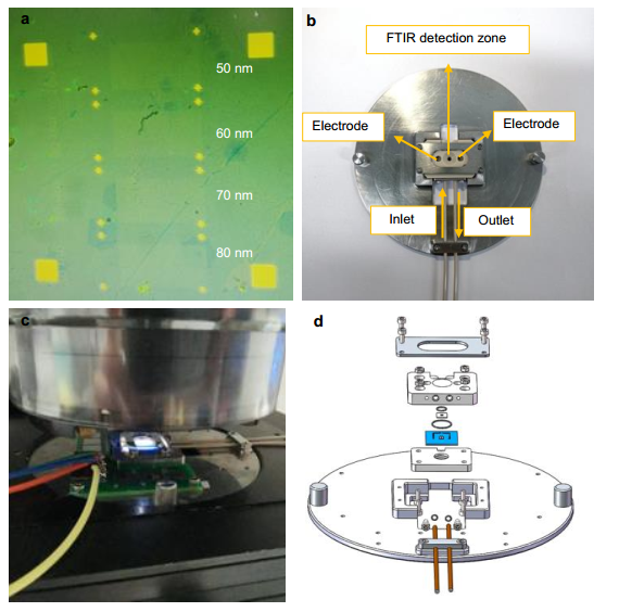 Adv. Mater.:國家納米中心利用紅外光譜原位識別液體中的納米級生物分子(圖3) 圖2 原位紅外光譜裝置實物.png