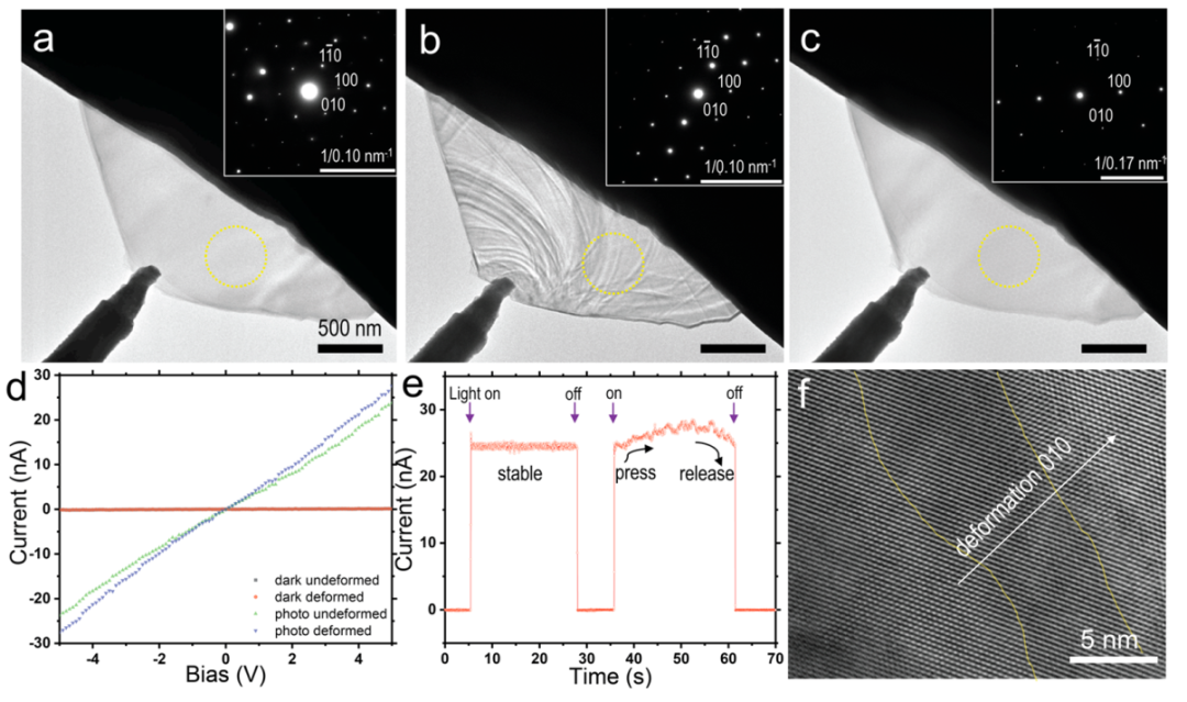原位TEM光電力樣品桿數(shù)據(jù)圖 原位TEM光電力樣品桿數(shù)據(jù)圖