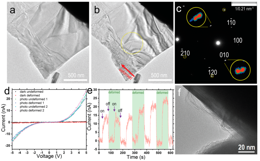 原位TEM光電力樣品桿實驗數(shù)據(jù) 原位TEM光電力樣品桿實驗數(shù)據(jù)