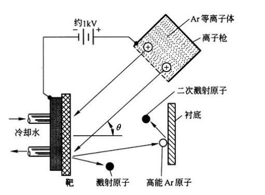 掃描電鏡噴金工藝你知道多少?(圖2) image.png