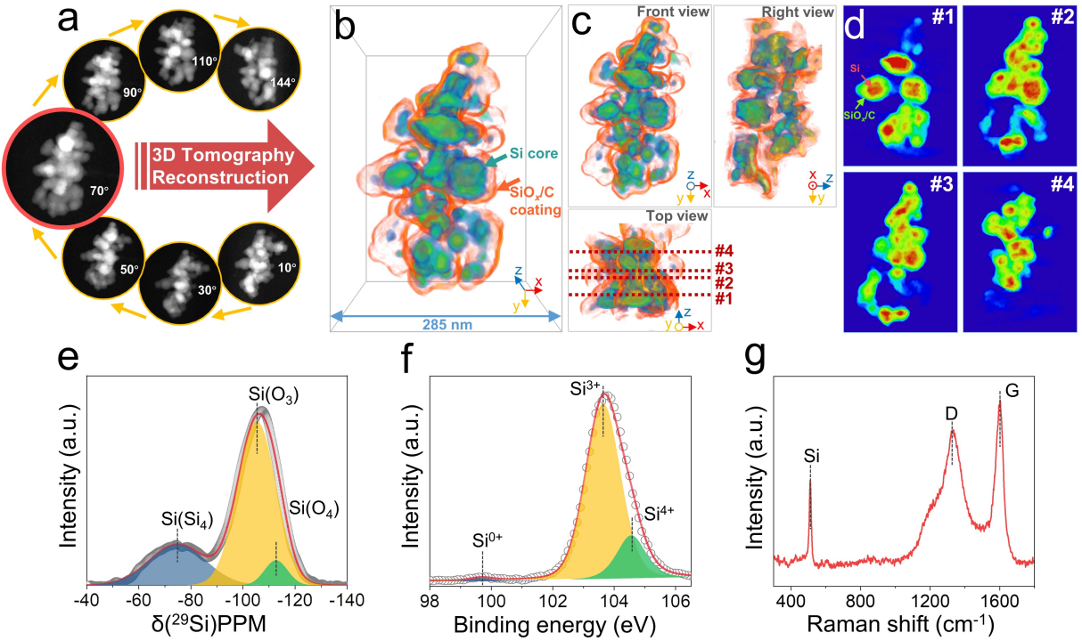 全包裹結(jié)構(gòu)的證實(shí)于化學(xué)環(huán)境表征 全包裹結(jié)構(gòu)的證實(shí)于化學(xué)環(huán)境表征
