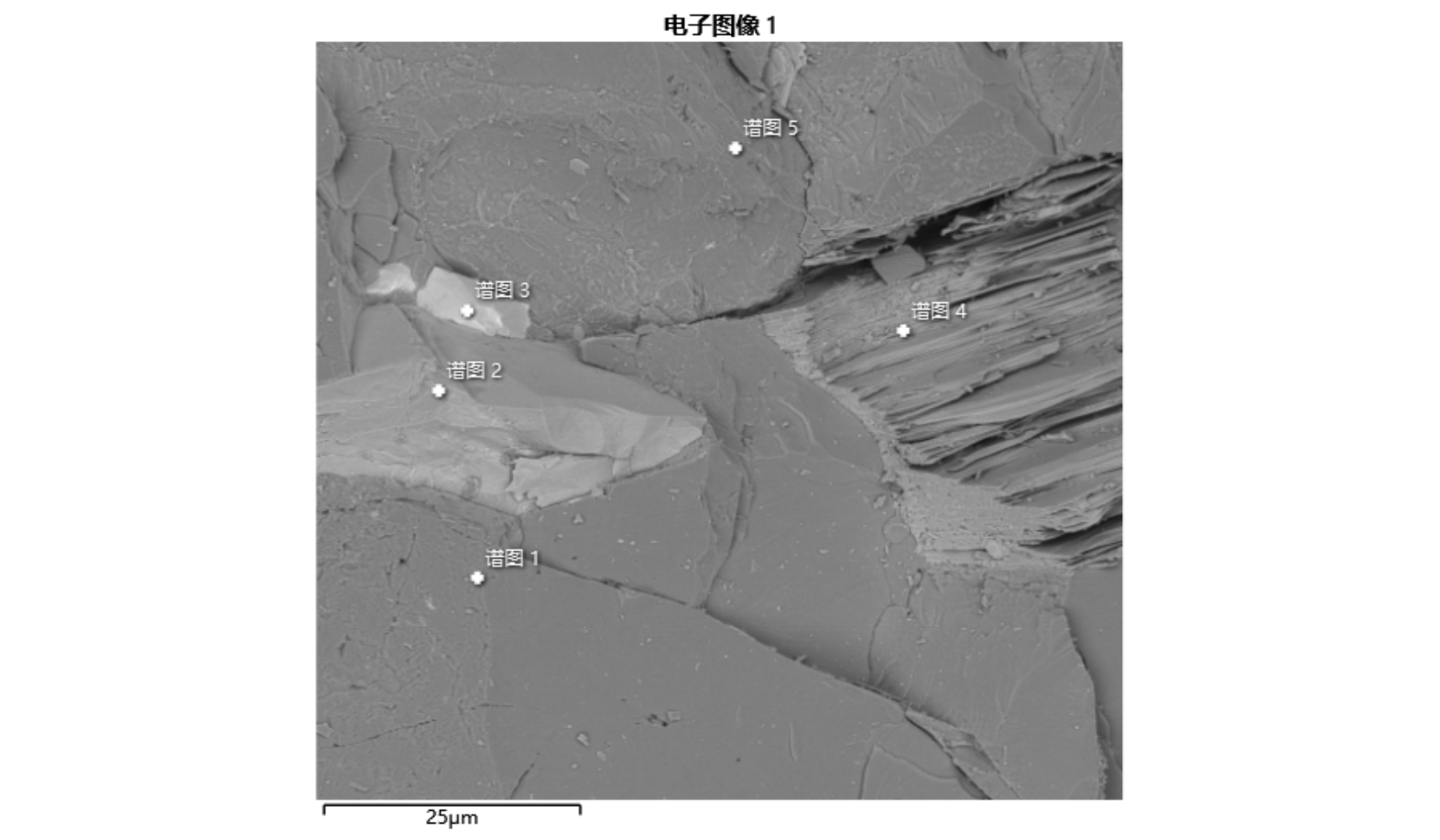 大理巖點掃譜圖分布 大理巖點掃譜圖分布