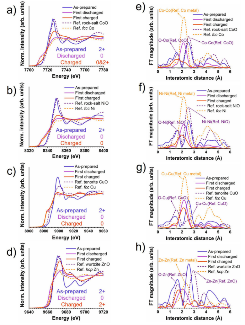 在放電和充電過程中的反應 在放電和充電過程中的反應