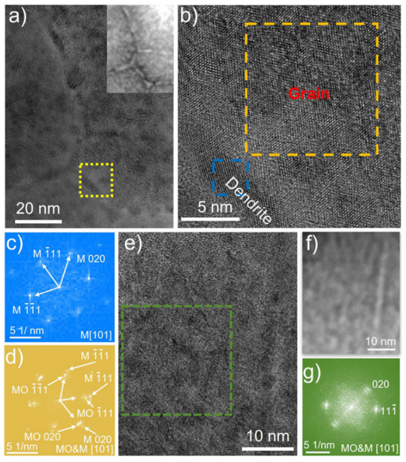 循環樣品的結構表征圖 循環樣品的結構表征圖