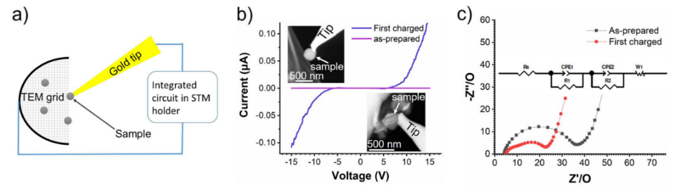 電導率測試圖 電導率測試圖