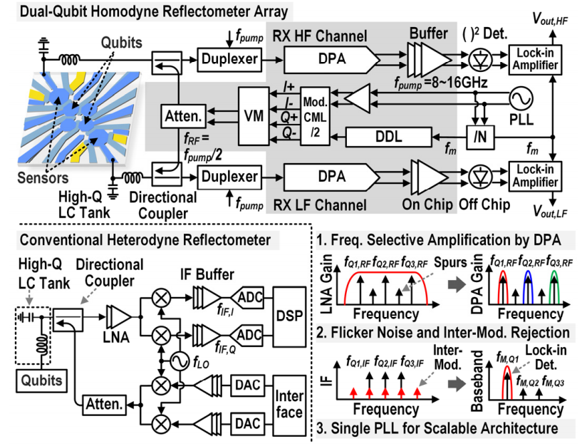提出的雙量子位同相反射測量陣列和傳統的異相反射測量儀 提出的雙量子位同相反射測量陣列和傳統的異相反射測量儀