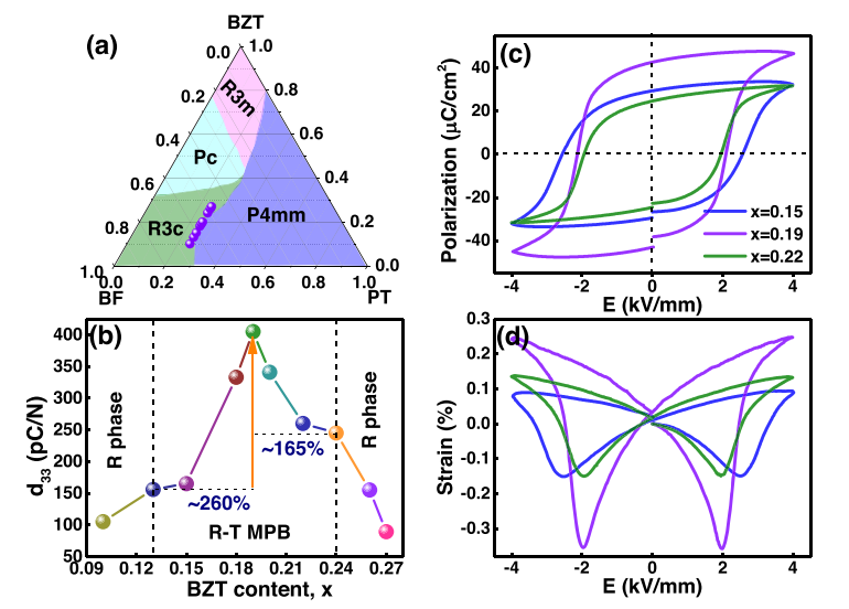 三元系統的示意相圖
