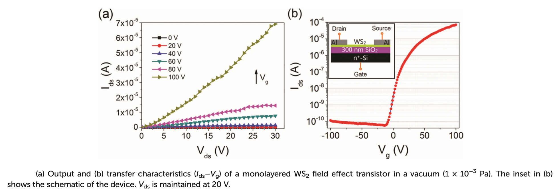 室溫真空或者大氣環境下器件電性能測量 室溫真空或者大氣環境下器件電性能測量