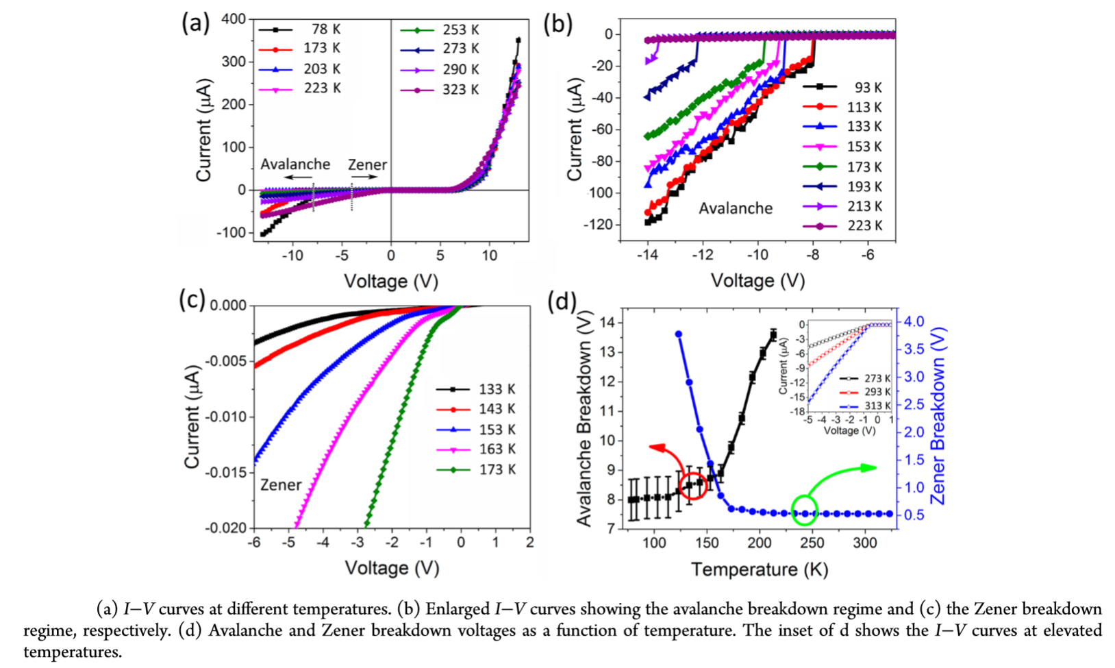 變溫IV性能測量 變溫IV性能測量