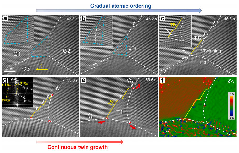 三叉晶界重構區域的動態結構演化及其對晶界網絡演變的影響 三叉晶界重構區域的動態結構演化及其對晶界網絡演變的影響