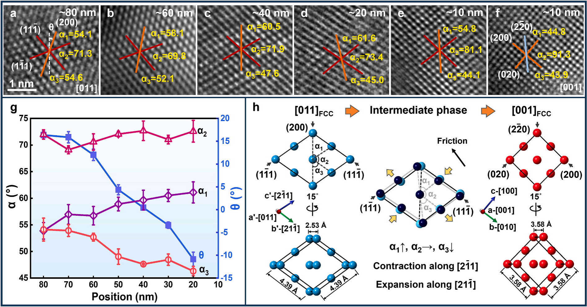 原位摩擦后表面下方不同位置的結構演變 原位摩擦后表面下方不同位置的結構演變