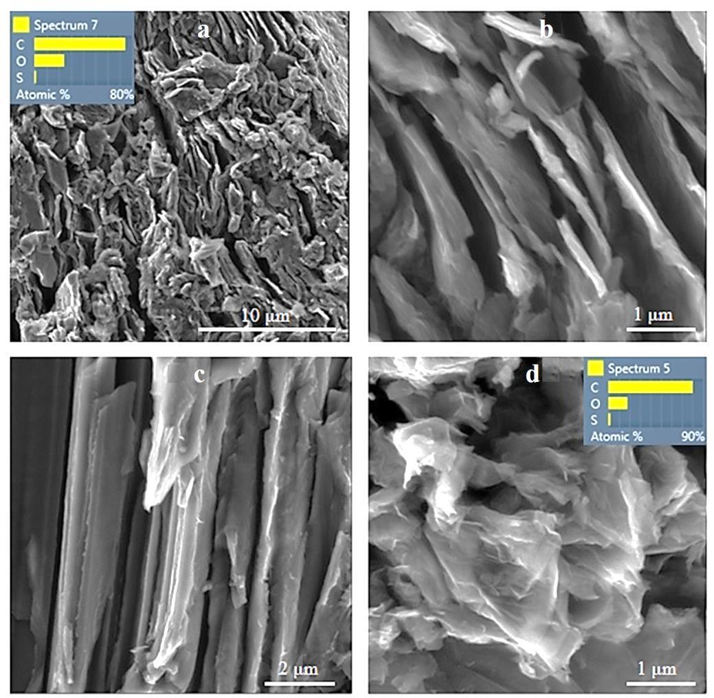 合成氧化石墨烯及超聲處理氧化石墨烯的SEM圖像 合成氧化石墨烯及超聲處理氧化石墨烯的SEM圖像