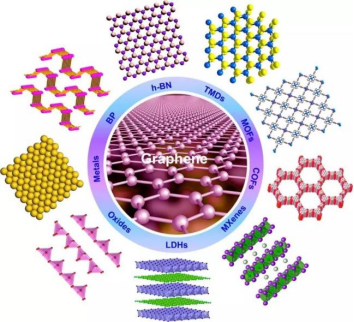 各種二維材料及結構 各種二維材料及結構