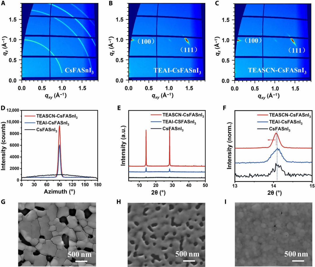 從厚度數據到器件性能:澤攸科技JS系列臺階儀在錫基鈣鈦礦研究中的實踐價值(圖6) 6.png
