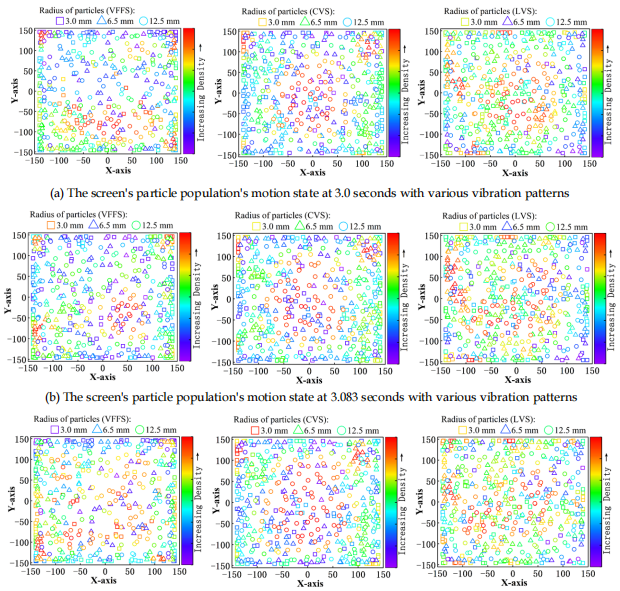翻轉(zhuǎn)流篩技術 翻轉(zhuǎn)流篩技術