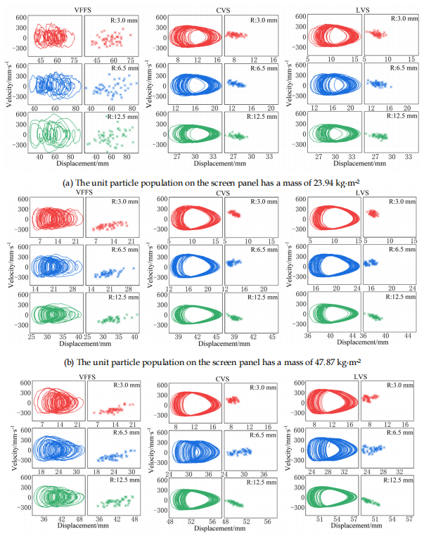 翻轉(zhuǎn)流篩技術 翻轉(zhuǎn)流篩技術
