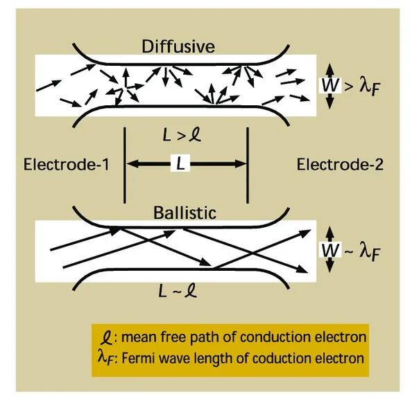 澤攸科技JS臺階儀