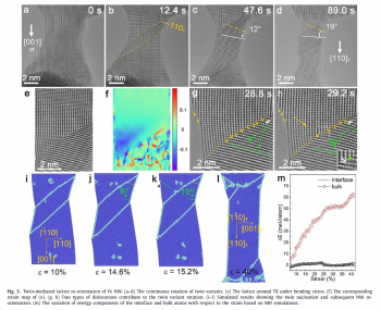 JMST：武漢大學(xué)利用原位透射電鏡技術(shù)揭示體心立方鐵中變形孿晶調(diào)制塑性變形的強尺