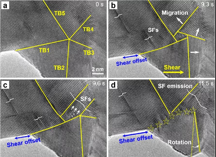 浙江大學使用原位電鏡技術揭示五重孿晶的內(nèi)在變形機制(圖2) 浙江大學使用原位電鏡技術揭示五重孿晶的內(nèi)在變形機制(圖2)