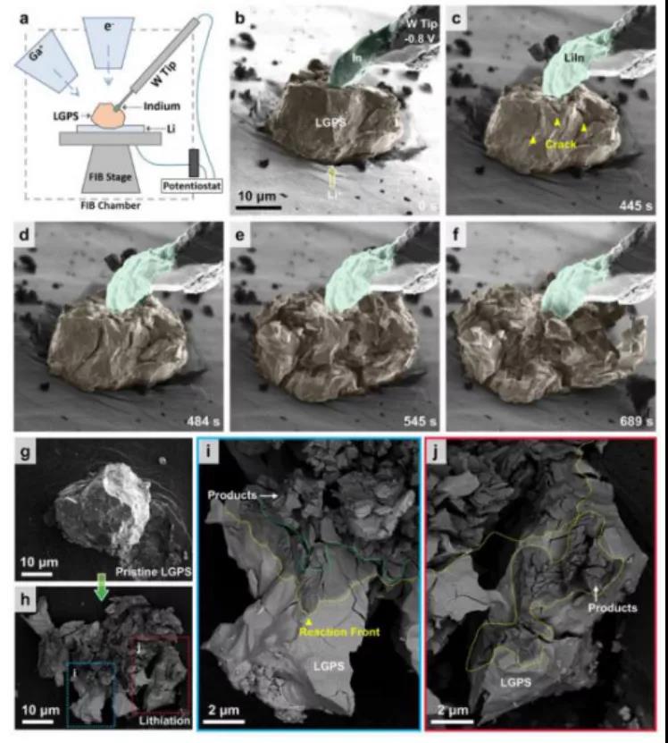 實驗裝置圖，LGPS電解質(zhì)失效過程及反應產(chǎn)物